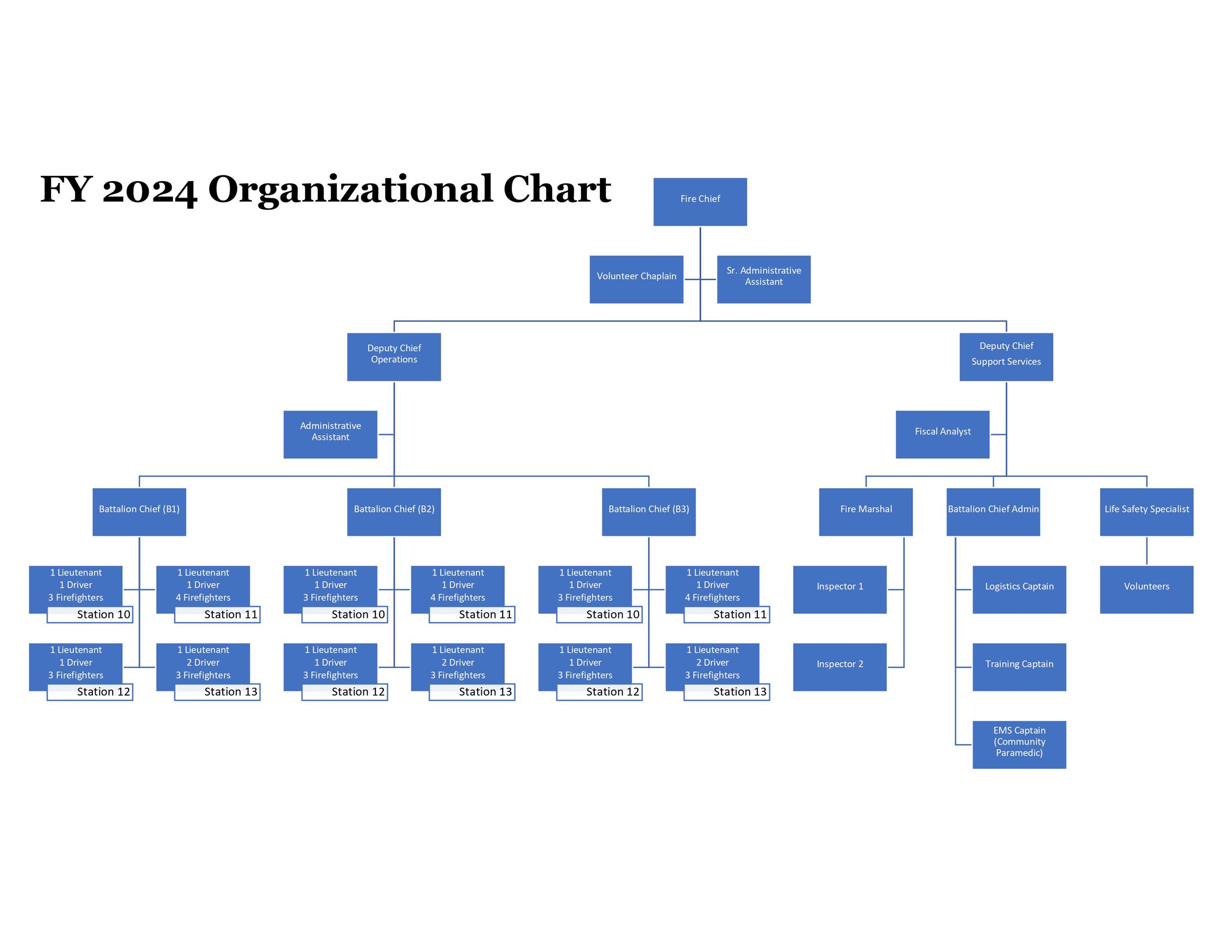 2024 OrgChart