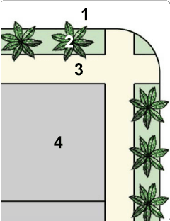 Diagram of a Typical Street Corner with Different Zones Labeled